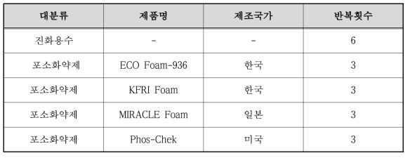 성능시험 테스트 약제 품목