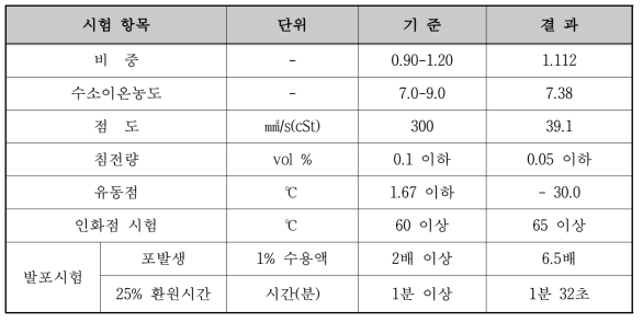 개발 포소화약제 기본 물성