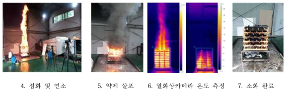 소화성능 평가 절차(2)