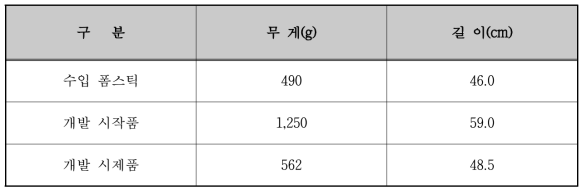 수입 및 개발 폼스틱 사양