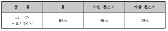 폼스틱 비교성능 결과