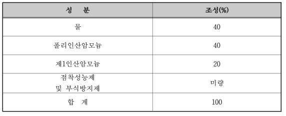 산불용 지연제 조성표