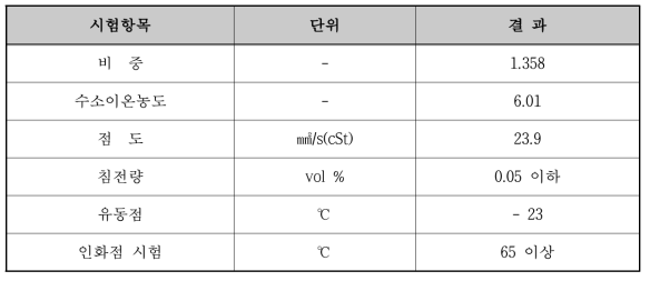 산불용 지연제 기본 물성