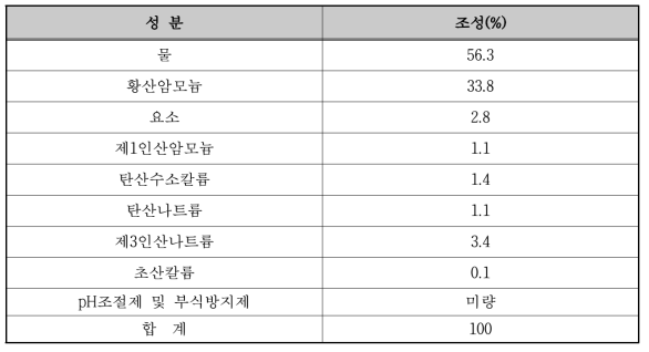 개발 산불 소화약제 성분표