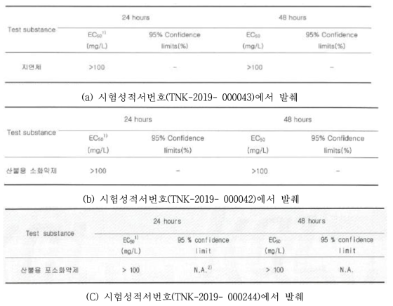 지렁이 독성평가 결과