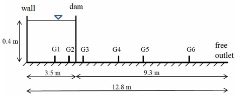 댐 개방 후 수면 시계열 분석을 위한 실험 영역 (Feizi Khankandi et al., 2012)