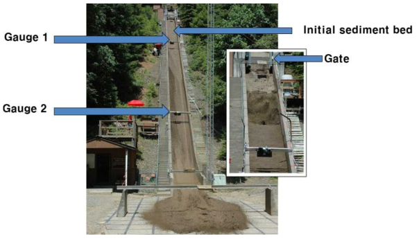 토석 댐 개방 후 토석 높이의 시계열 분석을 위한 모형실험 수조 (Iverson et al., 2010)