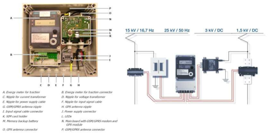 EM4T-II electricity meter 시스템 사진 및 구성도