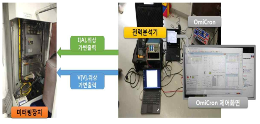 시제품과 전력분석기 시험