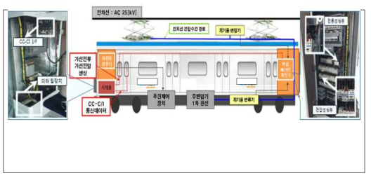 시스템 설치 구성