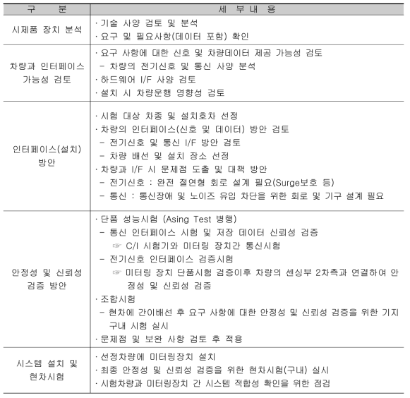 시제품 차량 설치방안