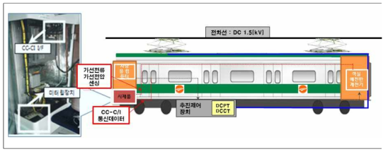 전기신호 및 통신 I/F 방안