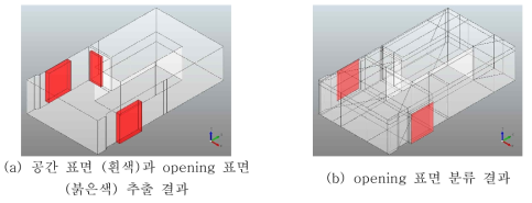 CFD 분석을 위한 건물 모델의 표면 분류