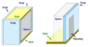 BIM 모델 내부 공간 (Space)의 경계를 형성하는 객체의 종류