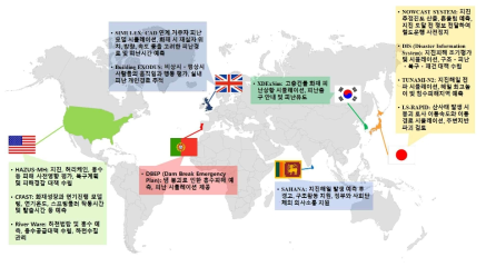 국가별 방재관련 프로그램 개발 현황