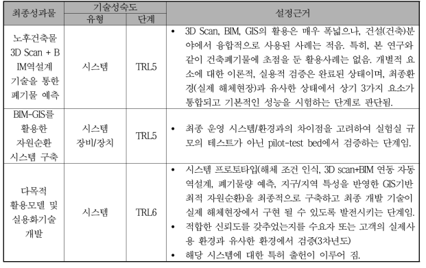 최종성과물의 기술성숙도 및 설정근거