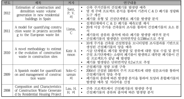 건설폐기물 발생량 예측 관련 국외 연구현황 분석