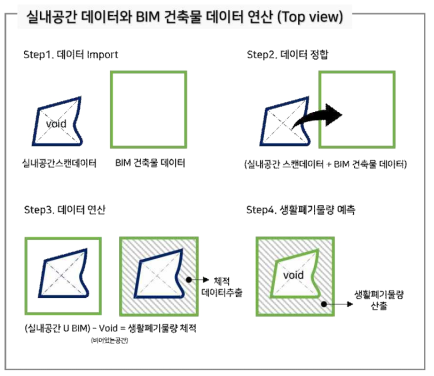 실내공간 데이터와 BIM 건축물 데이터 연산(2D Top view)