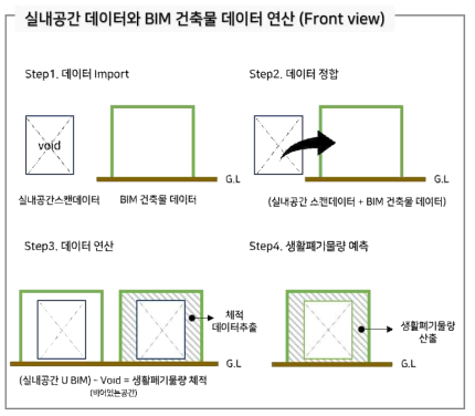 실내공간 데이터와 BIM 건축물 데이터 연산(2D Front view)