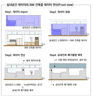 실내공간 데이터와 BIM 건축물 데이터 연산