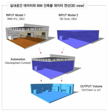 실내공간 데이터와 BIM건축물 데이터 연산