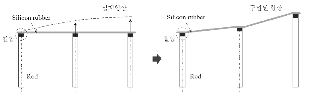 곡률 구현의 한계