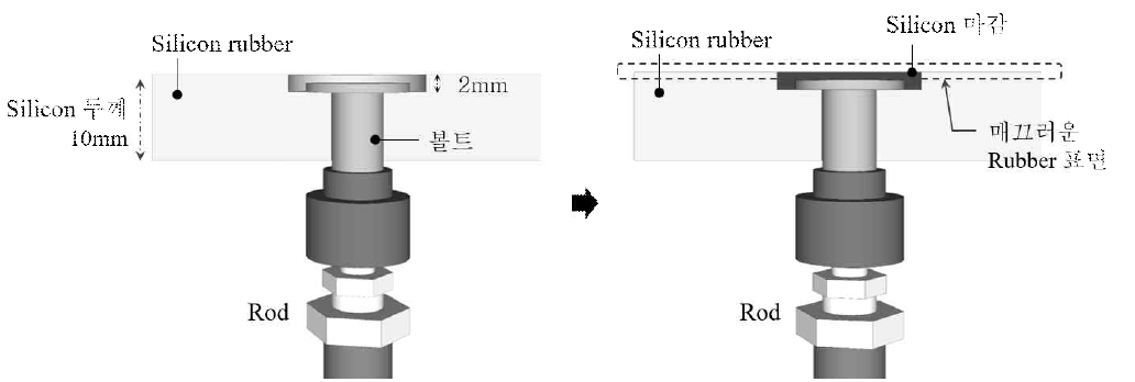 Rod와 Silicon rubber의 결합방식
