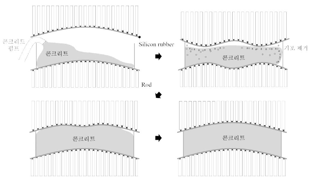 Rod의 연동운동에 의한 자동성형 및 기포제거