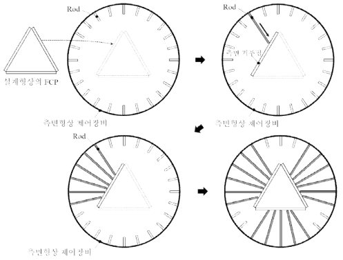 측면형상 제어장비의 개념