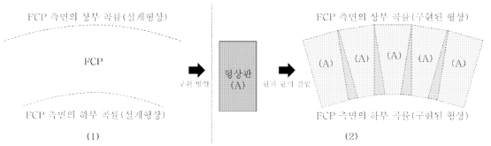 가변형 측면 거푸집의 개념