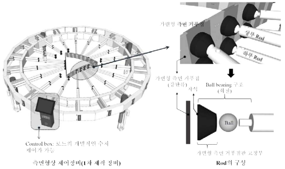 측면형상 제어장비의 구성