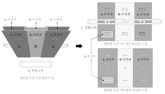 가변형 측면 거푸집의 구성