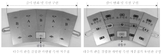가변형 측면 거푸집(시작품)의 길이 변화 및 곡선 구현의 예