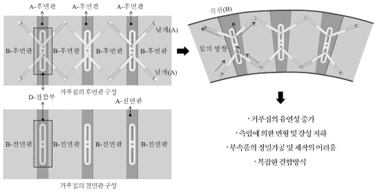 날개 결합 형태의 측면 거푸집 디자인