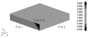 설계형상 기준 FCP의 측면 오차