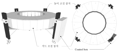 측면형상 제어장비의 구성