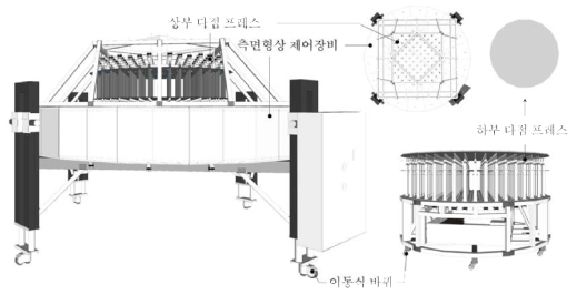 FCP 제작용 3D 프린팅 장비의 효율적 형태