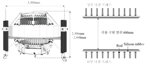 FCP 제작용 3D 프린팅 장비의 규격 및 곡률 구현 범위