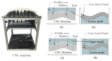 CNC machine을 활용한 FCP 제작방법