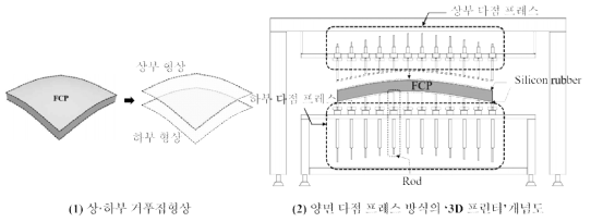 산학 협력 계획