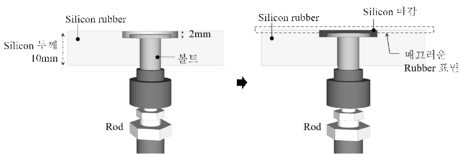 Rod와 Silicon rubber의 결합