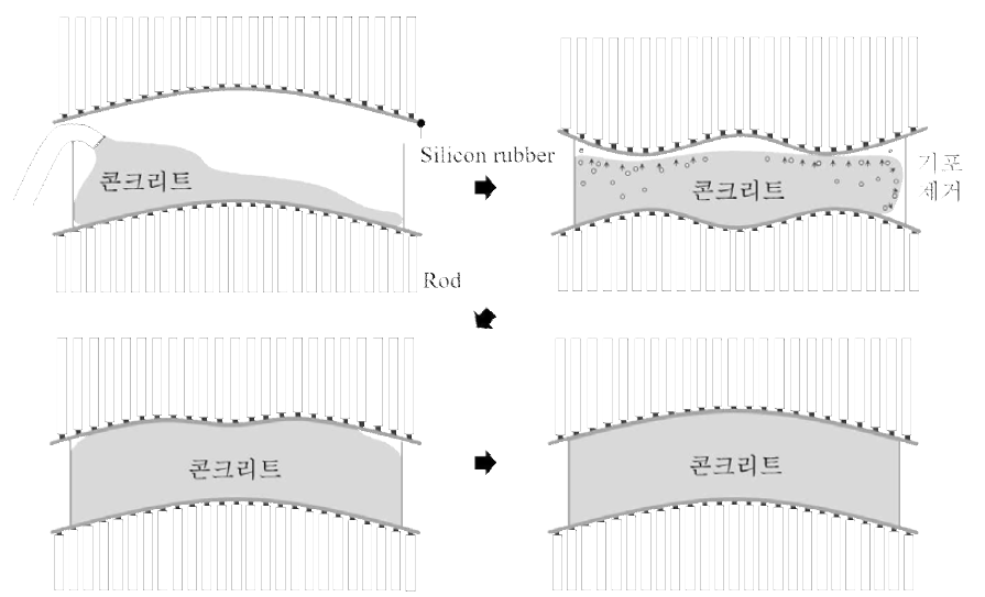 Rod의 연동운동에 의한 자동성형 및 기포제거