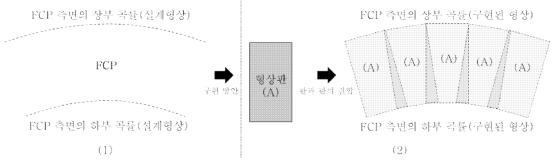 가변형 측면 거푸집의 개념