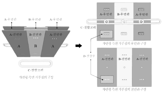 가변형 측면 거푸집의 구성