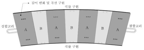 가변형 측면 거푸집의 개념