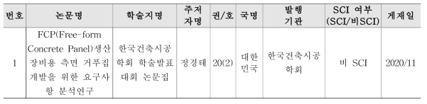 측면형상 제어장비의 논문 게재 성과