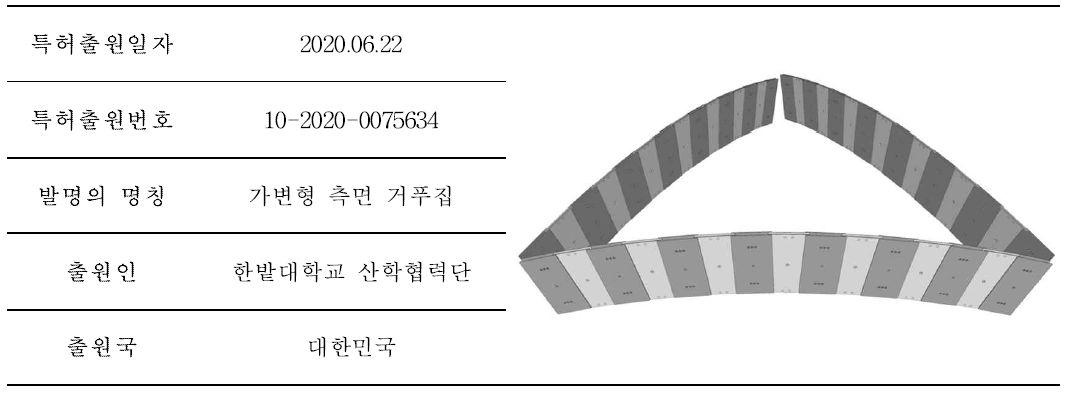 특허 출원 – 가변형 측면 거푸집