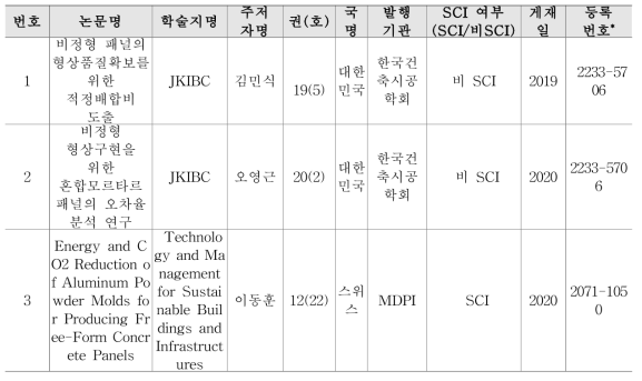 FCP 및 생산용 거푸집 재료의 논문 게재 성과