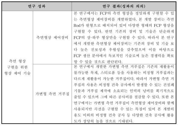측면 형상 구현을 위한 형상 제어 기술 연구의 개발 결과