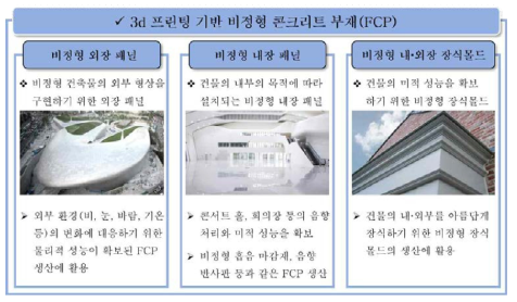 구매 수요 맞춤형 비정형 콘크리트 부재